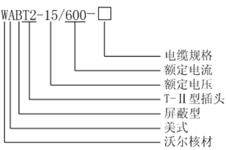 英国威廉希尔公司核材美式600A T-Ⅱ型插头选型.gif