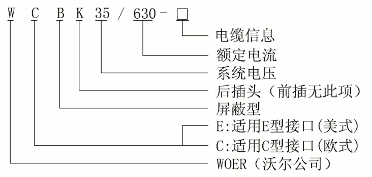 美式35kV可疏散毗连器选型.gif